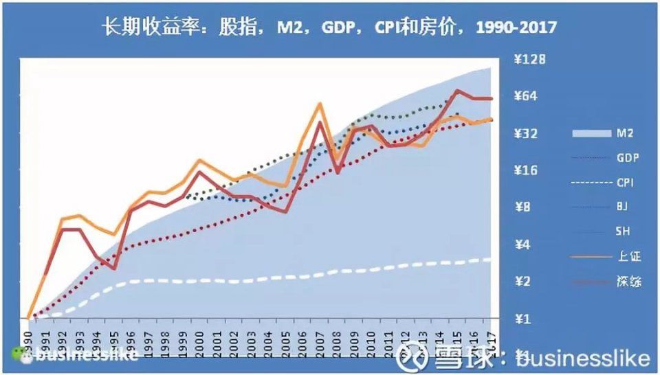 什么是多数人最好的投资?--数据和讨论