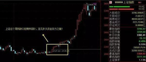 中国股市尾盘漏出马脚，2亿散户：为何中国股市如此不堪一击？