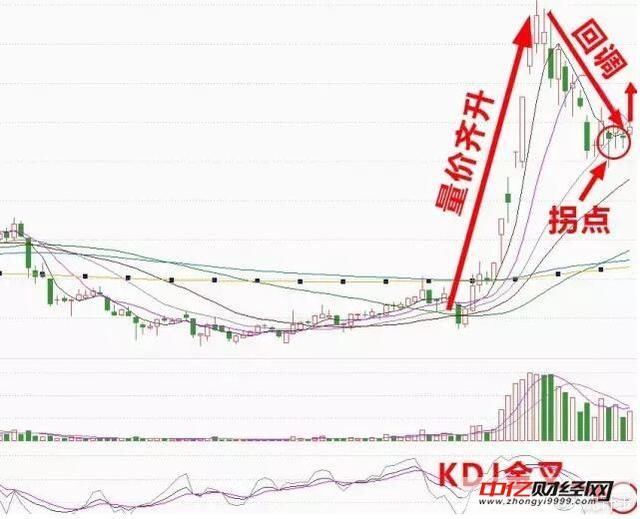 最新黑马个股公布:仙琚制药+得利斯+海峡股份