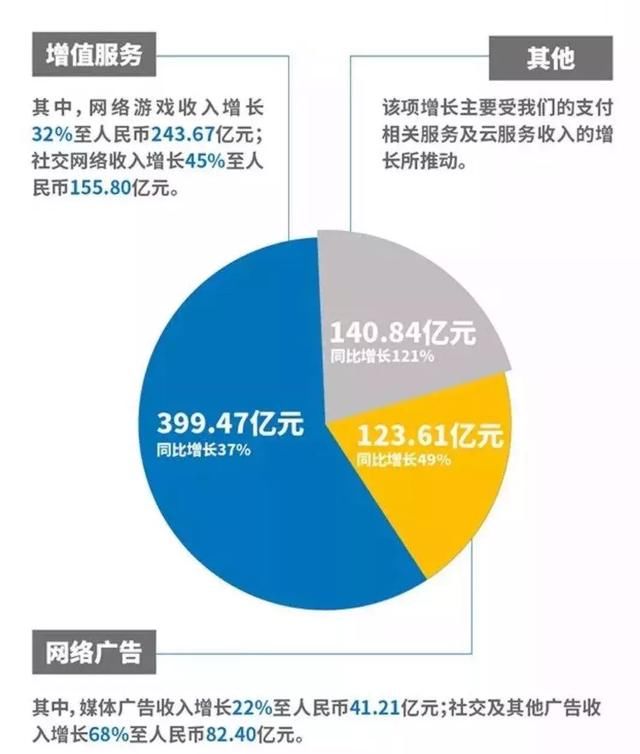 朋友圈新增第二条广告位？朋友圈将变为广告圈？