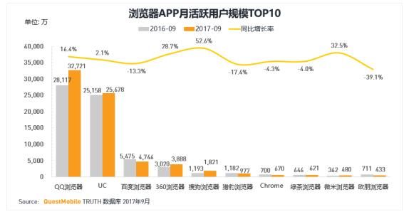 新安人口数_人口普查(3)