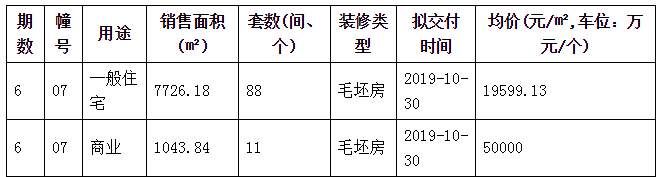 金三抢跑!江北、江宁3盘突击新领924套房源销许，竟然还有2万以下