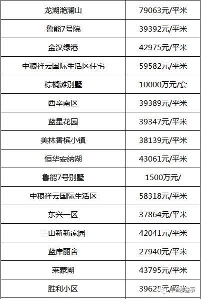 又双?跌了!北京16区最全房价表最新出炉!看看你家的房子是涨还是