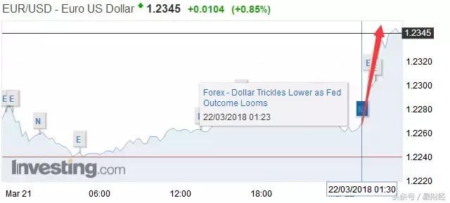 8次加息!刚刚,美联储发出最强音!