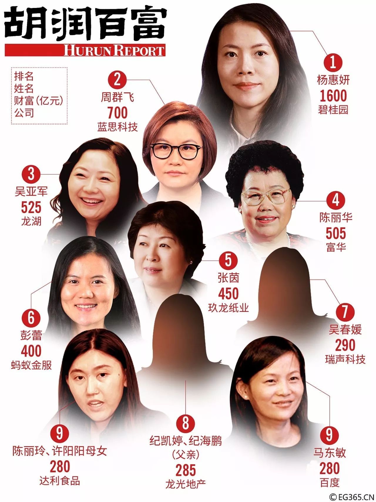 2017胡润女富豪榜出炉:全球最有钱5个女人来