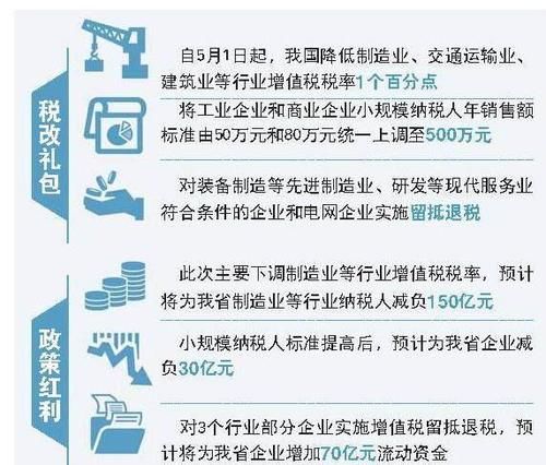 增值税下调，带来哪些福音