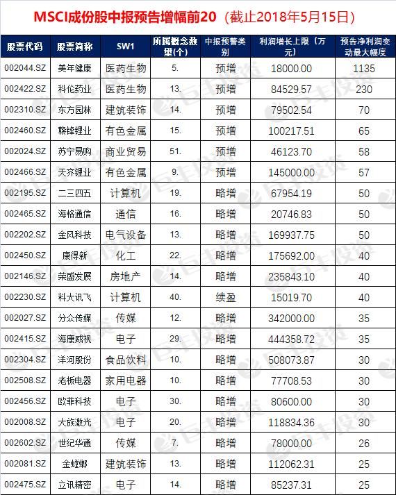 A股入摩开启新格局 这三类股遭大资金暗中杀入