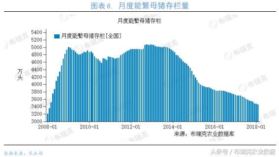 本周全国生猪均价稳中震荡，北方猪价整体较稳定，局地有所回涨