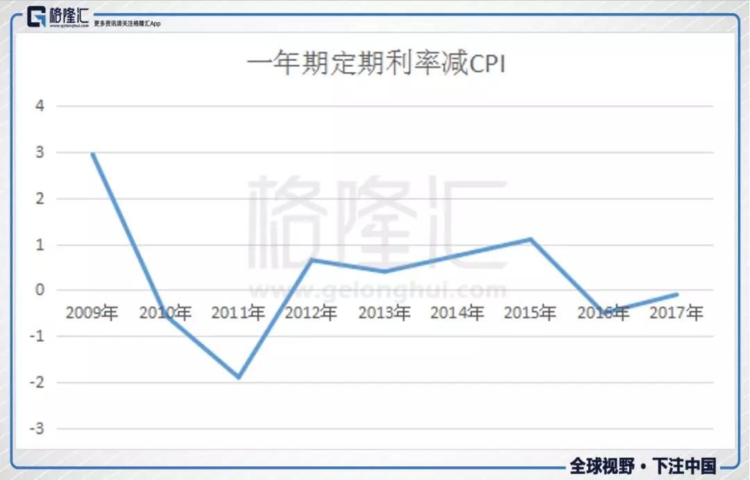 中国式银行理财亡于2018年