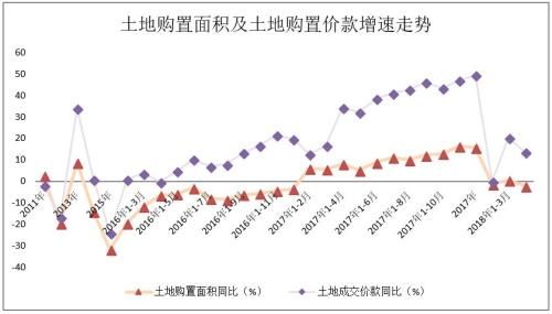 欧阳捷：楼市调控 控租金已成新方向