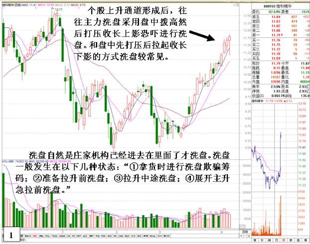 一位亏损百万老股民的终极感悟，让你每次买在最低点卖在最高点！