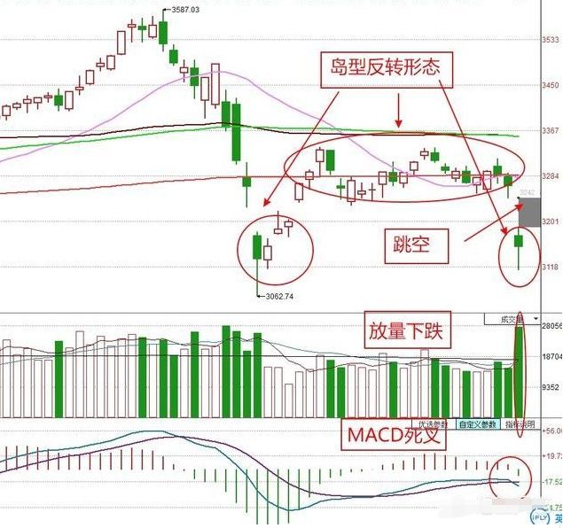 26日A股可以抄底了吗?