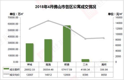 土拍遇冷，住宅成交量价回落，政策效应明显，佛山楼市走势如何?