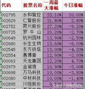 追高套三年，抄底富一生！富士康要来！恐慌中或有抄底机会！