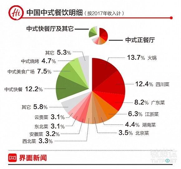 海底捞IPO招股书解读:火锅市场容量能否装得下门店增长