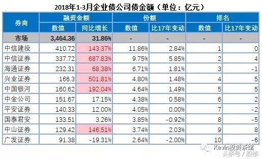 证券公司业绩排名_银行客户经理业绩排名(2)