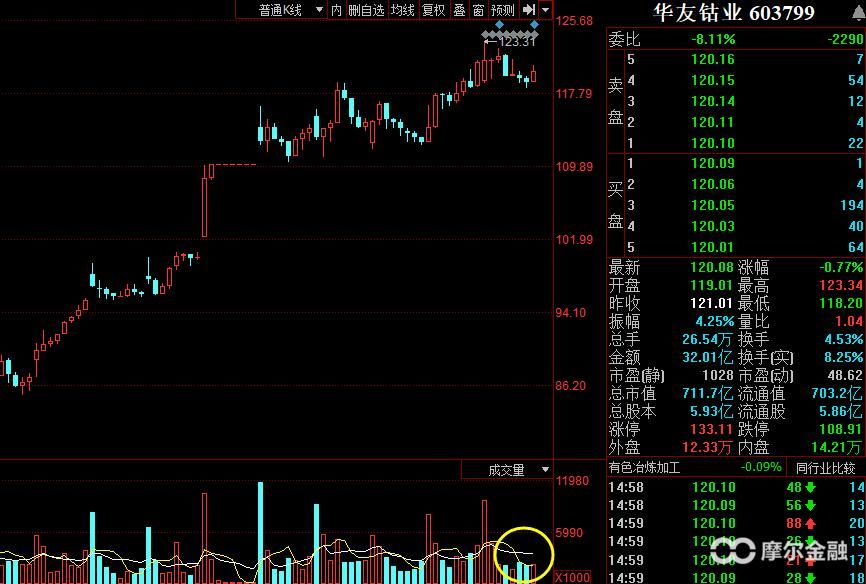 【核心日策略】工业互联网带动涨停潮,上证白马如期反弹