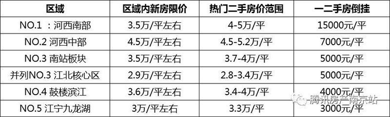 6套以下，都是南京刚需!炒房客称买房赚钱只是意外，下一个投资热