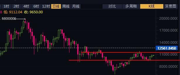 冲高回落，破位谨慎