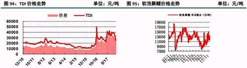 原油大涨后的下游石化行业状况及化工顺势传导机制