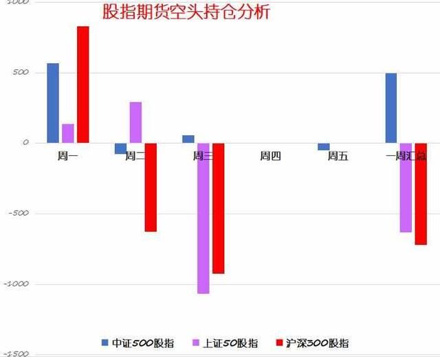 周四周五两大利空消息来袭，3000点还能撑住吗？