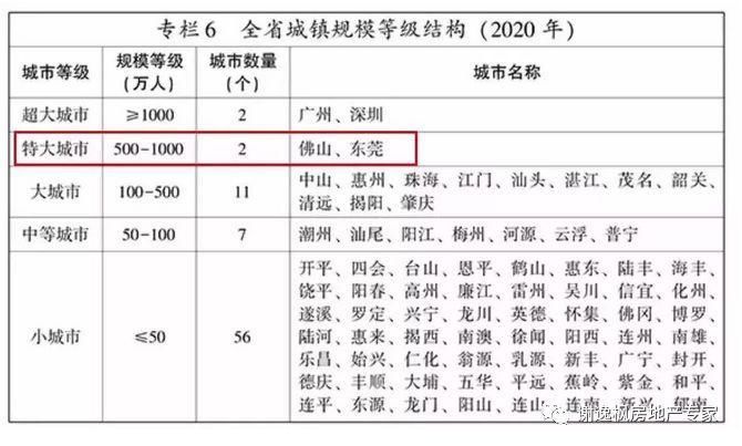 谢逸枫:没买房者抱头痛哭!2月广州房价逆势上扬让人崩溃!!