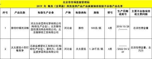 质监局对于不合格产品