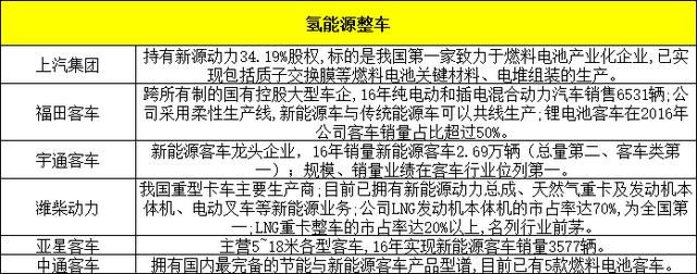 氢能源王者归来,新龙头连板接力,最强概念股名