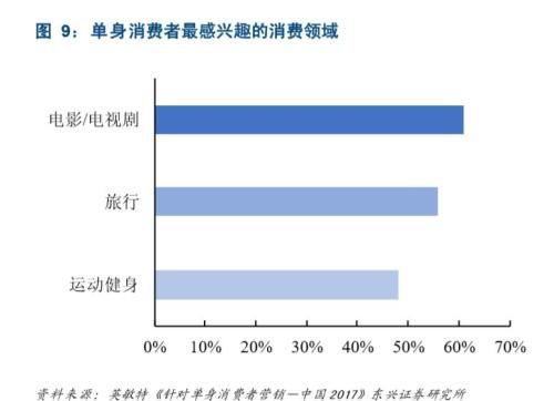 结婚为啥那么难? 北京的彩礼要20万+一套房