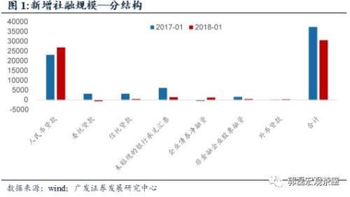 广发宏观：M2口径调整意味深长 大背景是金融去杠杆