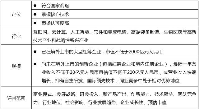 恒业元朔快报：证监会发布CDR细则及系列文件