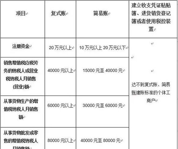 个体工商户网上申报