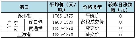 20180531：华中、华南冲高回落明显，北方标猪供应偏紧适度上涨