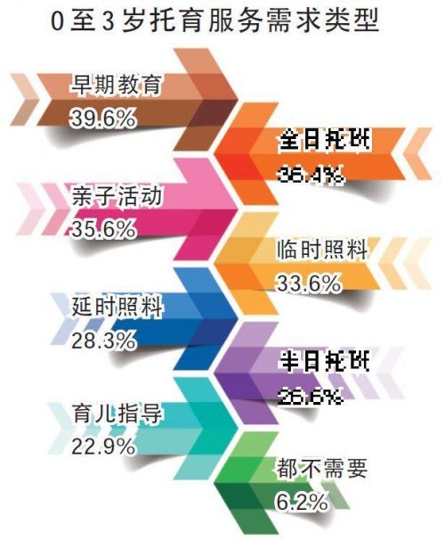 宝宝未满三岁适合送托育吗?幼儿托育服务呼声高涨