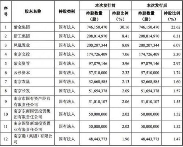 A股又多一家上市券商!刚刚拿到批文，已是第三次冲A