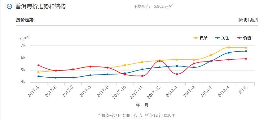 5月云南16个州市最新房价曝光!今年你能买房吗?