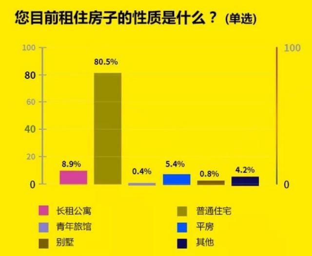 投票｜租房OR买房，“租购同权”下的90后应如何选择？