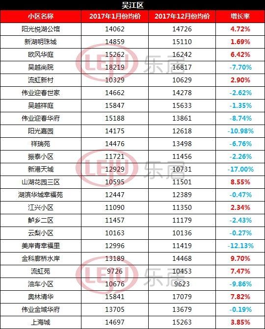 2017苏州gdp_自扒底裤,承认GDP造假 各地方省市债务窟窿到底有多大(2)