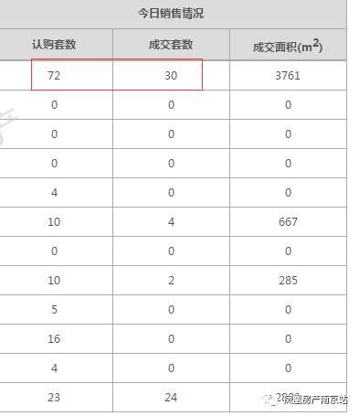 冰火两重天!本周南京4盘推新仅1盘售罄 公积金也将迎新变化