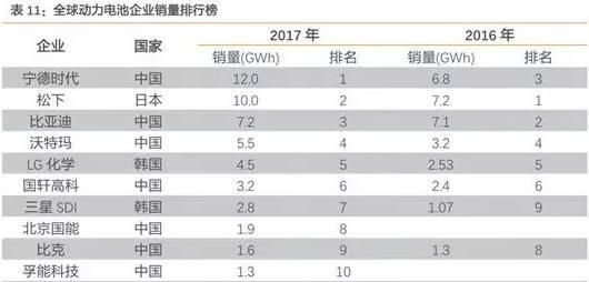 全球新能源电池龙头“独角兽”宁德时代即将上市，相关概念股一览