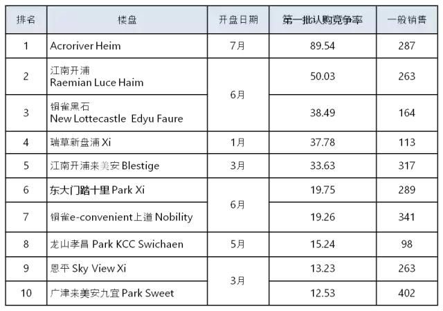 面临超低利率，该怎样投资公寓楼房？