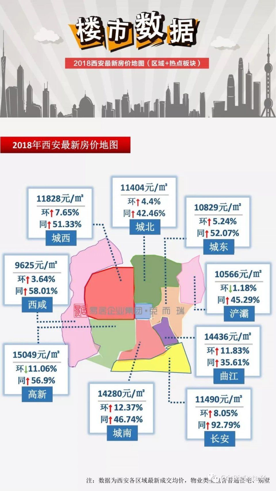 独家 | 2018年4月西安最新房价地图权威发布!