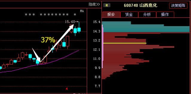 股市简单稳定100%赚钱指标\＂成交量\＂黄金定律,可实现百亿梦想!