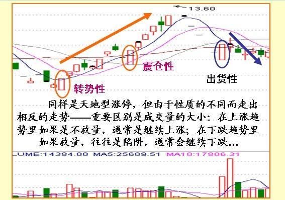 股票什么时候涨停，只需看懂盘口语言就够了！