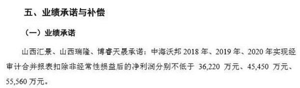 沃施股份:园艺龙头跨界搞起了天然气 并购背后的高商誉揪心