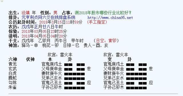 用六爻测2018年股市中哪些行业表现会比较好