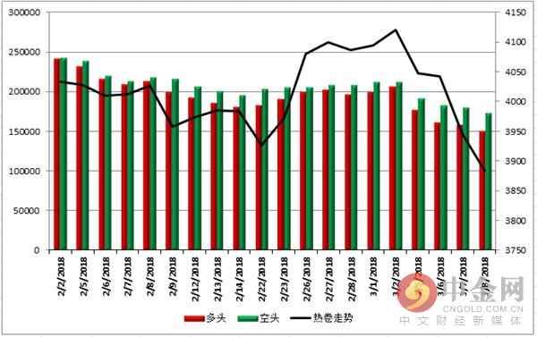 中金网0308商品期货日评:铁矿领跌黑色系