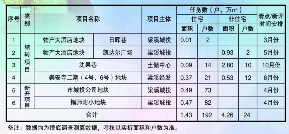 大手笔!今年老城厢棚户区改造涉及145个征收地块!有你家附近吗