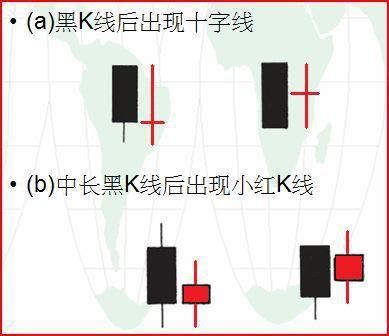 万一发现股票“仙人指路”形态，必是大牛股，学会足以横行股市！