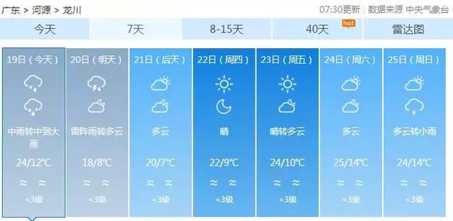 河源最低下降17℃！冷空气+雷电+强降水+局部冰雹本周来袭！